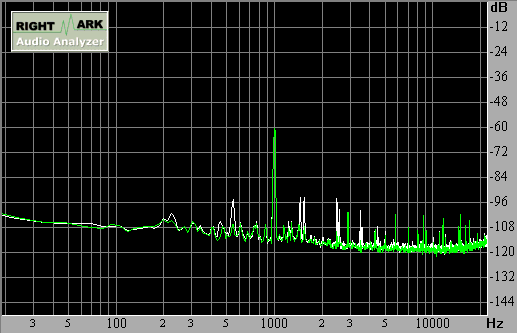 Spectrum graph
